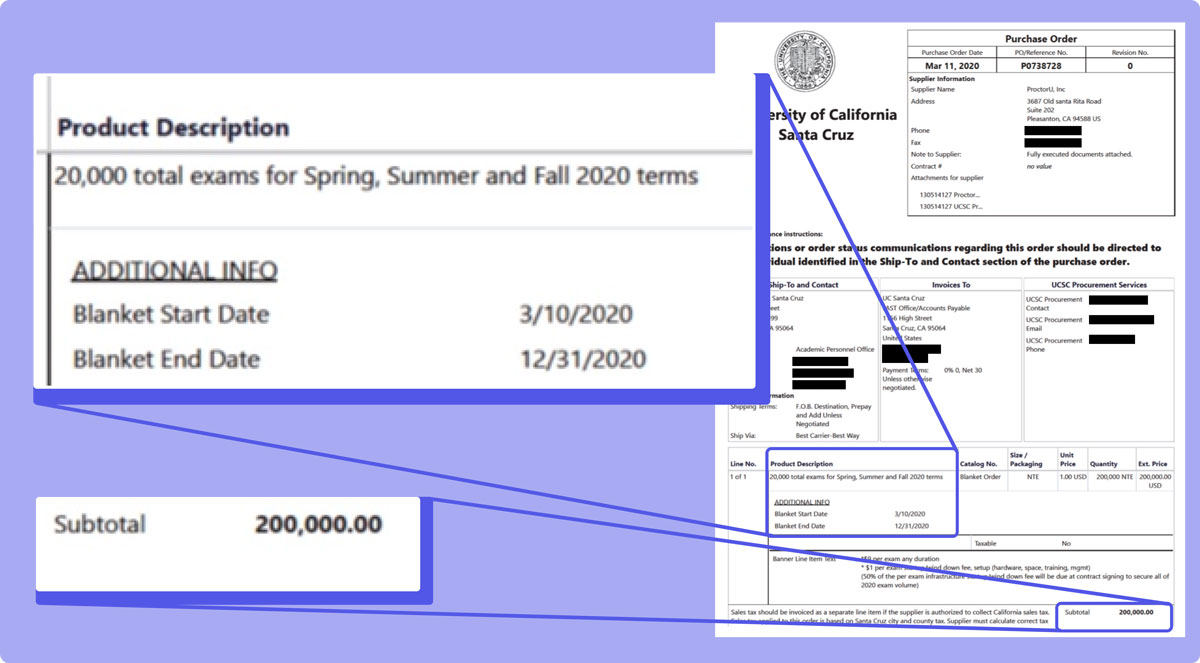 YR Media Journalist Zoe Harwood placed a FOIA request asking all UCs and CSUs for their vendor contracts with virtual proctoring companies. UC Santa Cruz had the largest purchase order of all the universities that responded.
